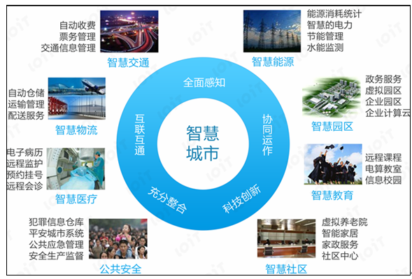 2021上海智慧城市展览会