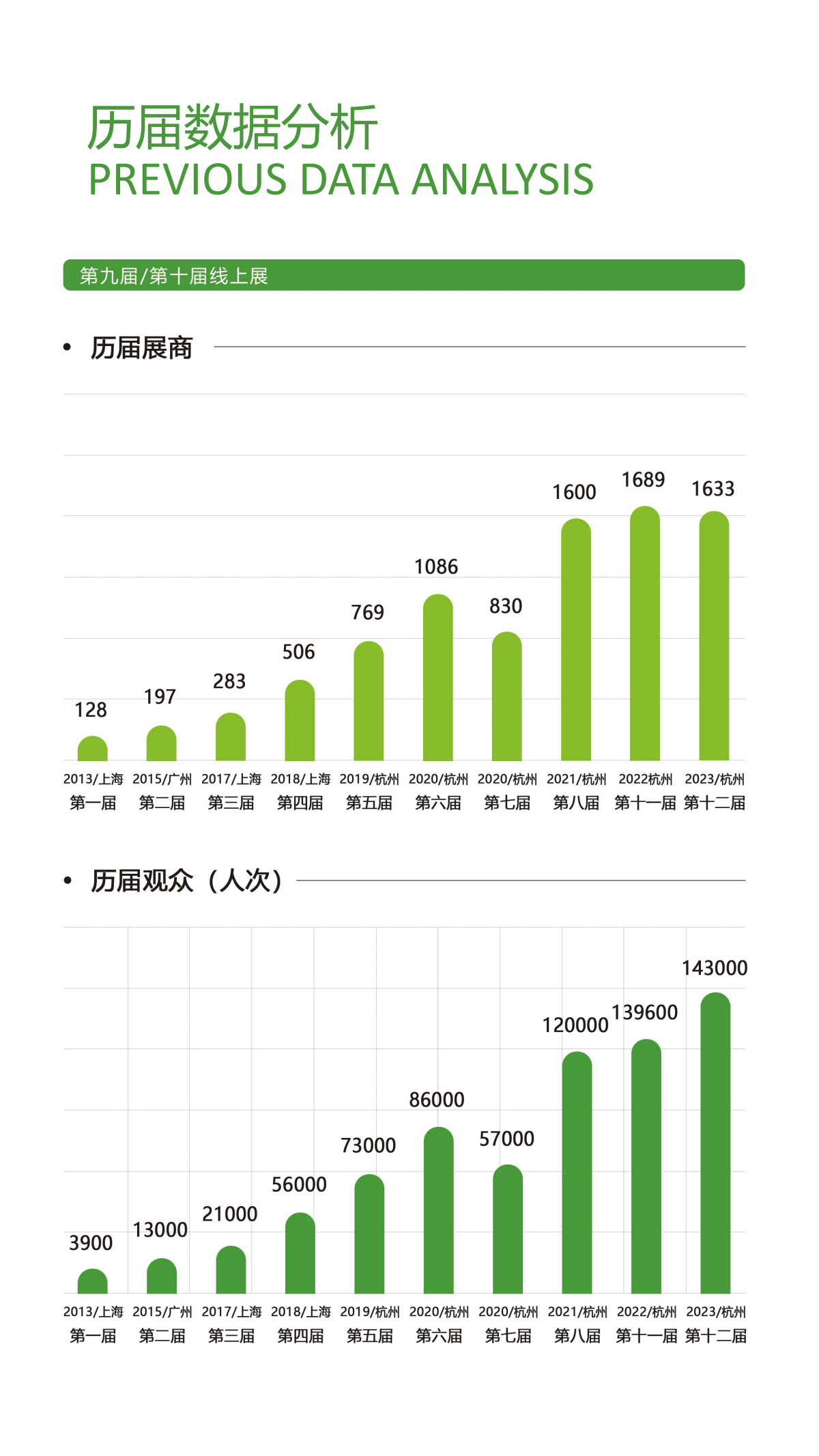 2023(杭州)全球美食电商新渠道博览会_06.png