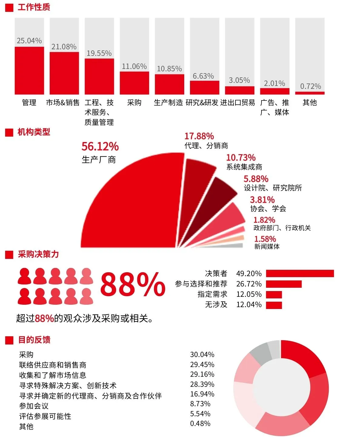 1691116352482765kkAR.jpg 8.4 展后报告8.jpg