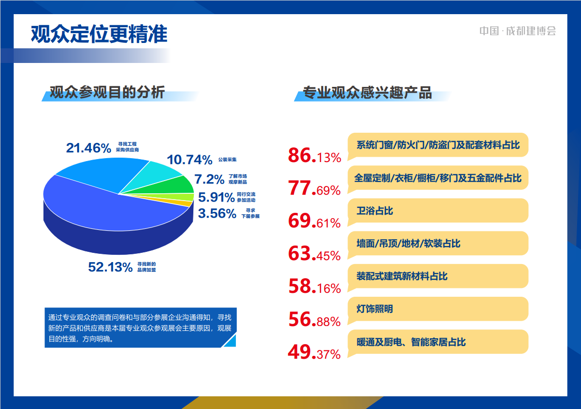 2025第二十四届中国（成都）建筑及装饰材料博览会