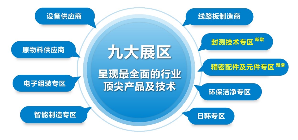 1753062938897032.jpg 九大展区.jpg