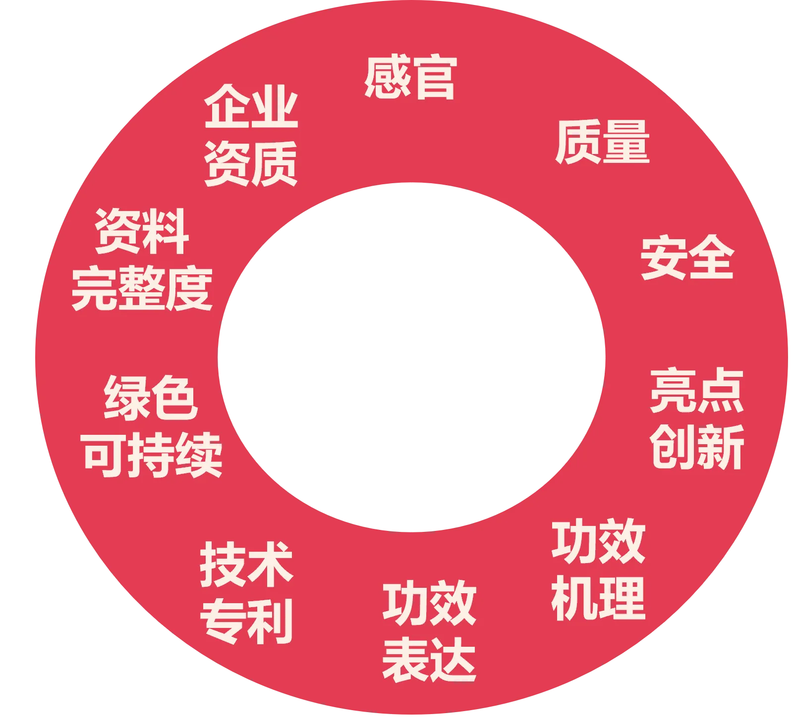 中国美容博览会