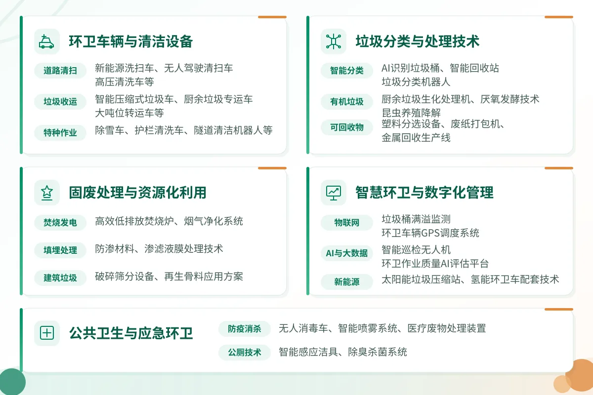2026上海国际环境卫生展_展品范围网页板块.png