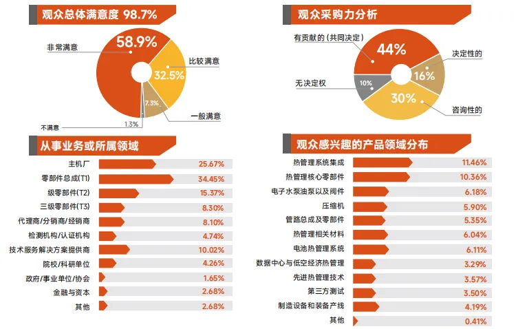 决胜热管理赛道!2027ATC汽车热管理展,抢占产业新机遇