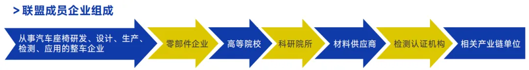 好“座”位不等人!2027ATC汽车座椅系统技术展招展启动!直面研发与采购,高效拓客!