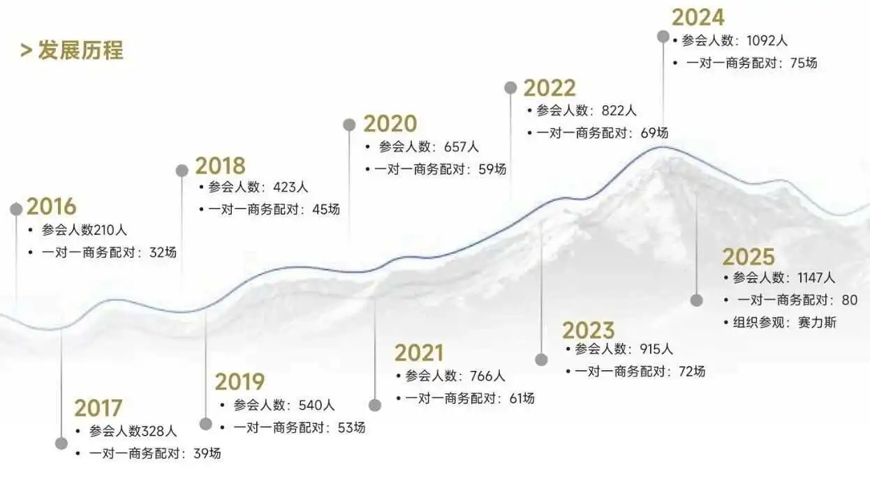 好“座”位不等人!2027ATC汽车座椅系统技术展招展启动!直面研发与采购,高效拓客!
