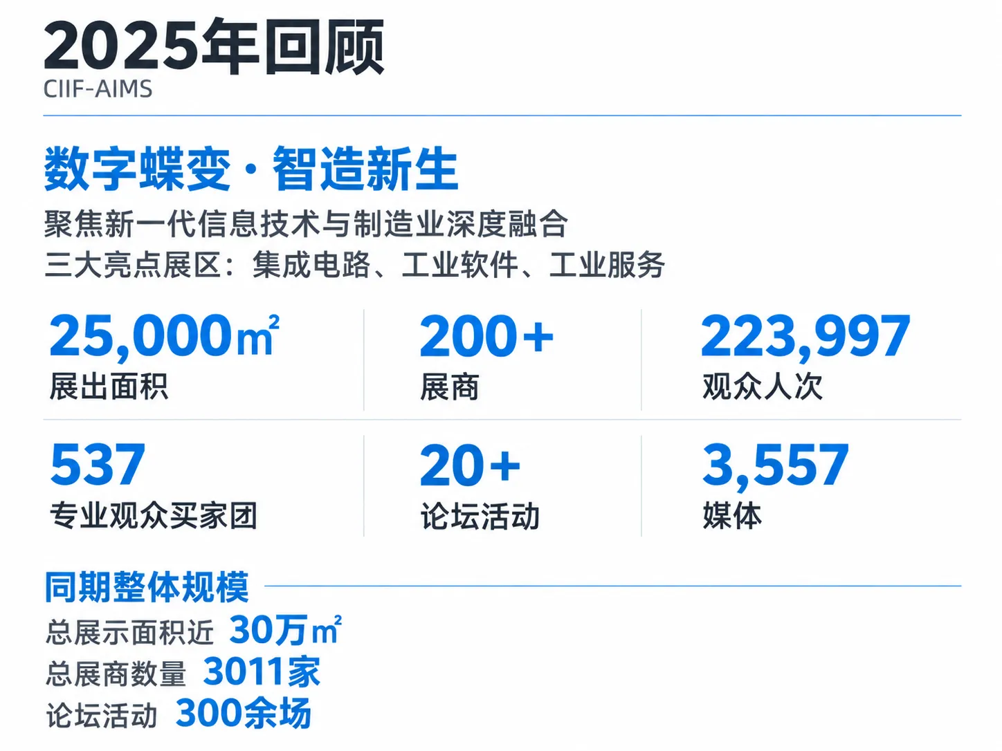 2025年回顾：数字蝶变-2.png