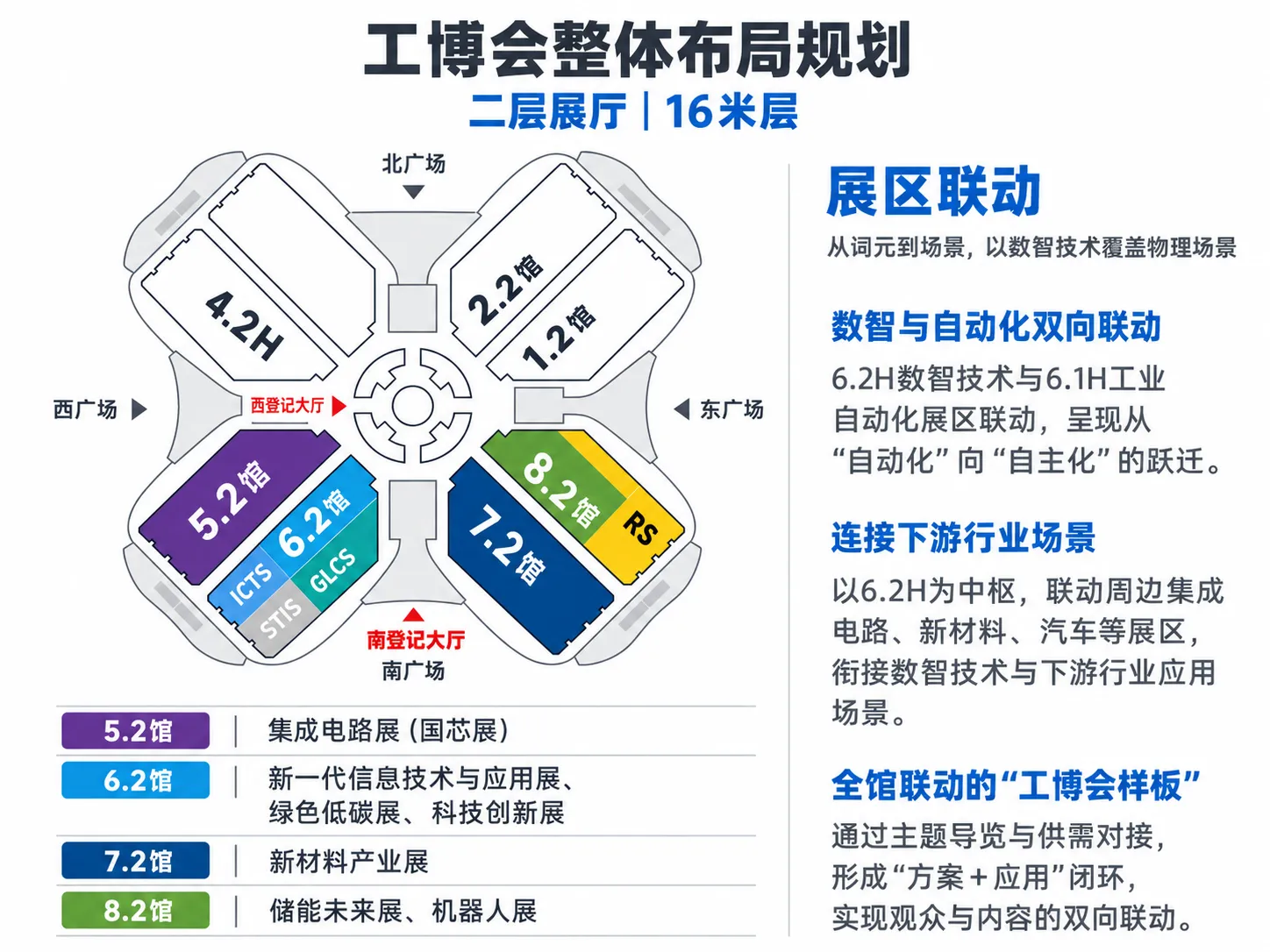 工博会二层展区联动规划-2.png