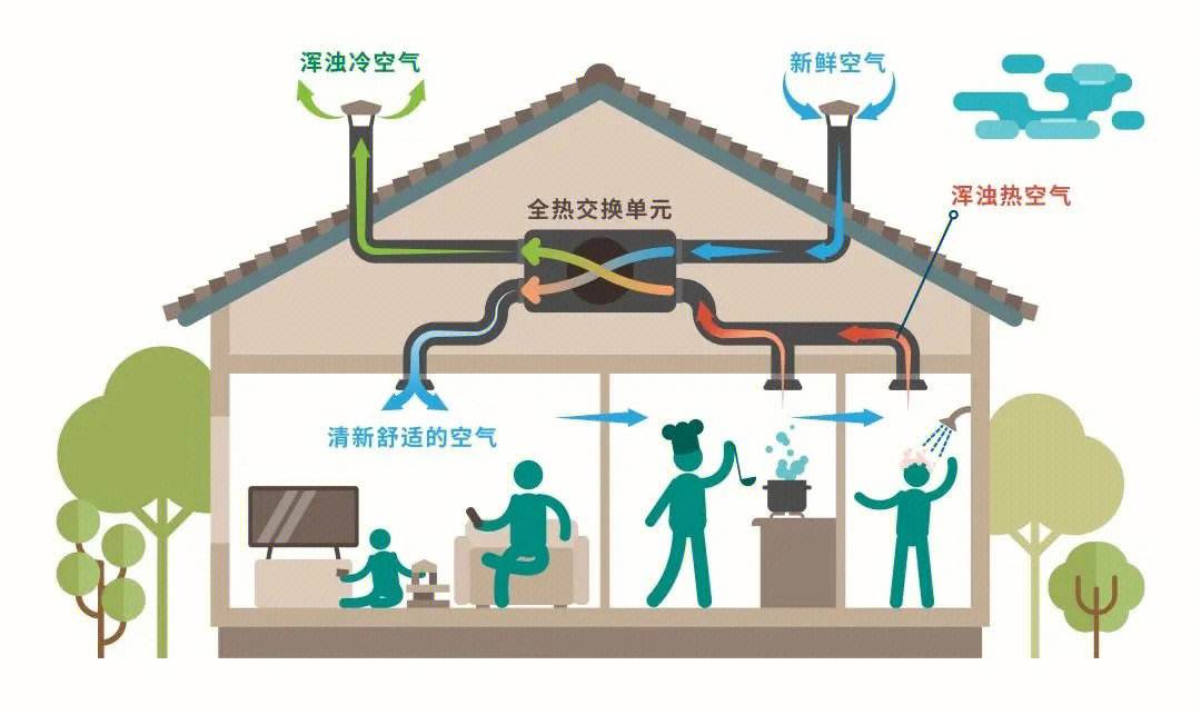 2024西北兰州国际空气净化及新风系统展览会