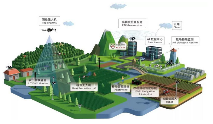 2024第八届中国南京国际智慧农业博览会