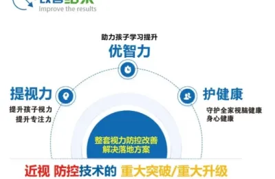 【重点展商】艾贝健——专注儿童防控近视改善视力，助力健康视界