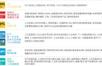 经济稳增添动能 成都工博盛会聚势能