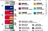 重磅发布！2026 亚洲物流双年展展商阵容·展位图完整揭晓，下周见