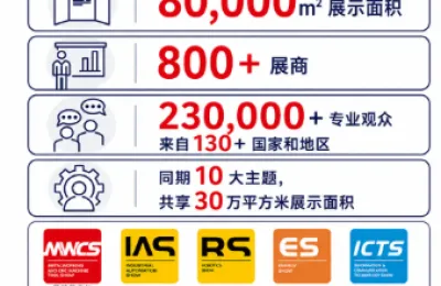 MWCS 2026开启金属加工新商机